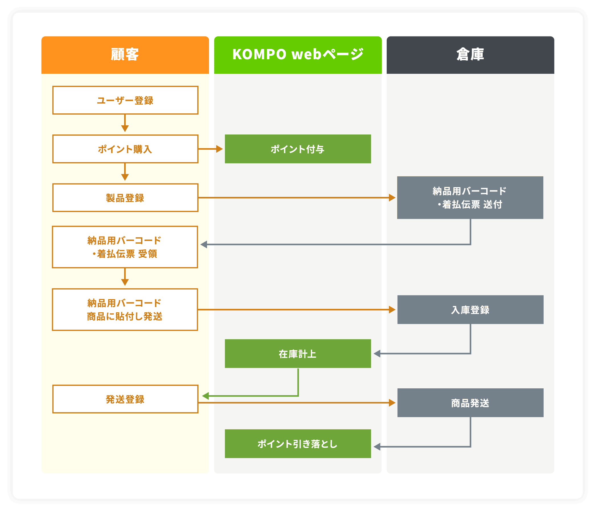 サービス紹介 